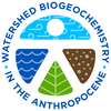 WATERSHED BIOGEOCHEMISTRY IN THE ANTHROPOCENE LAB